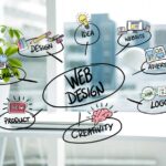 Diseño de páginas web