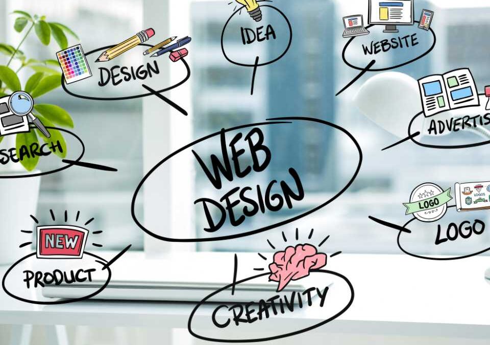 Diseño de páginas web