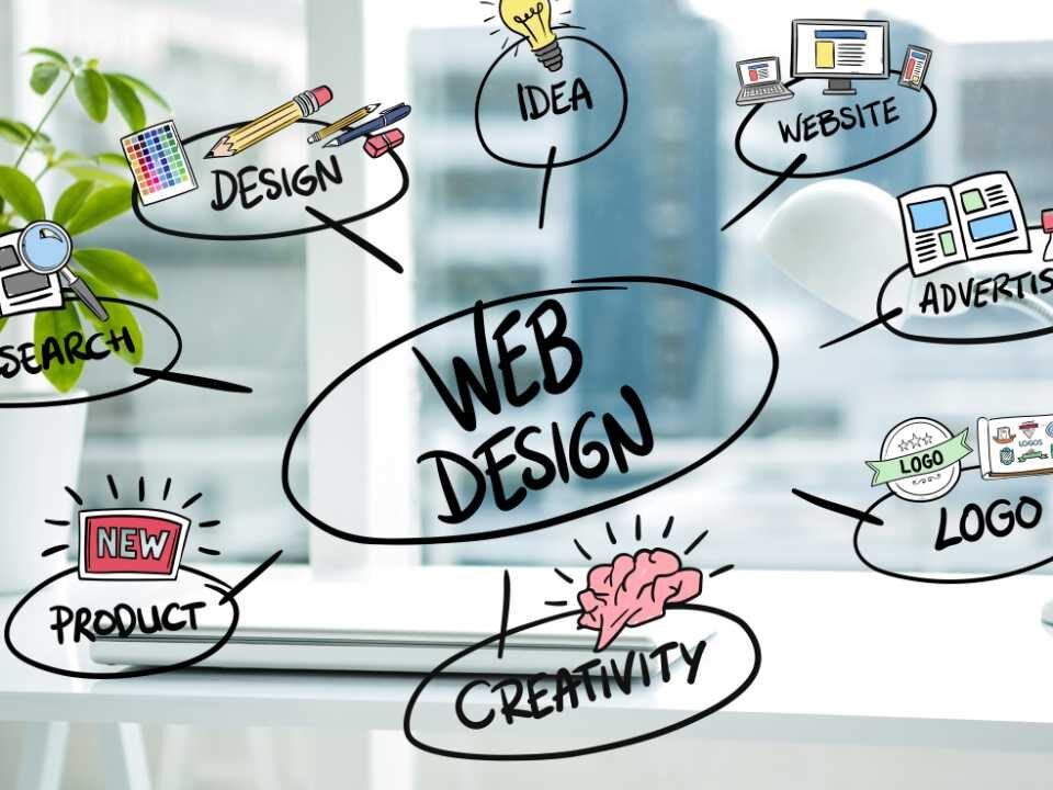 Diseño de páginas web